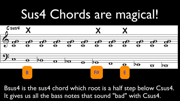 How to use sus4 chords as upper structure chords